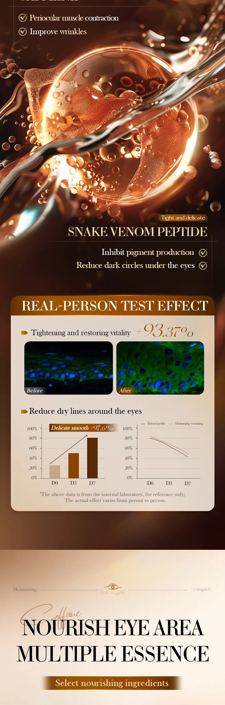 ARDENZIIA™ – Crème Contour des Yeux Anti-Cernes & Anti-Rides au Peptide & Caféine | Hydratation & Fermeté