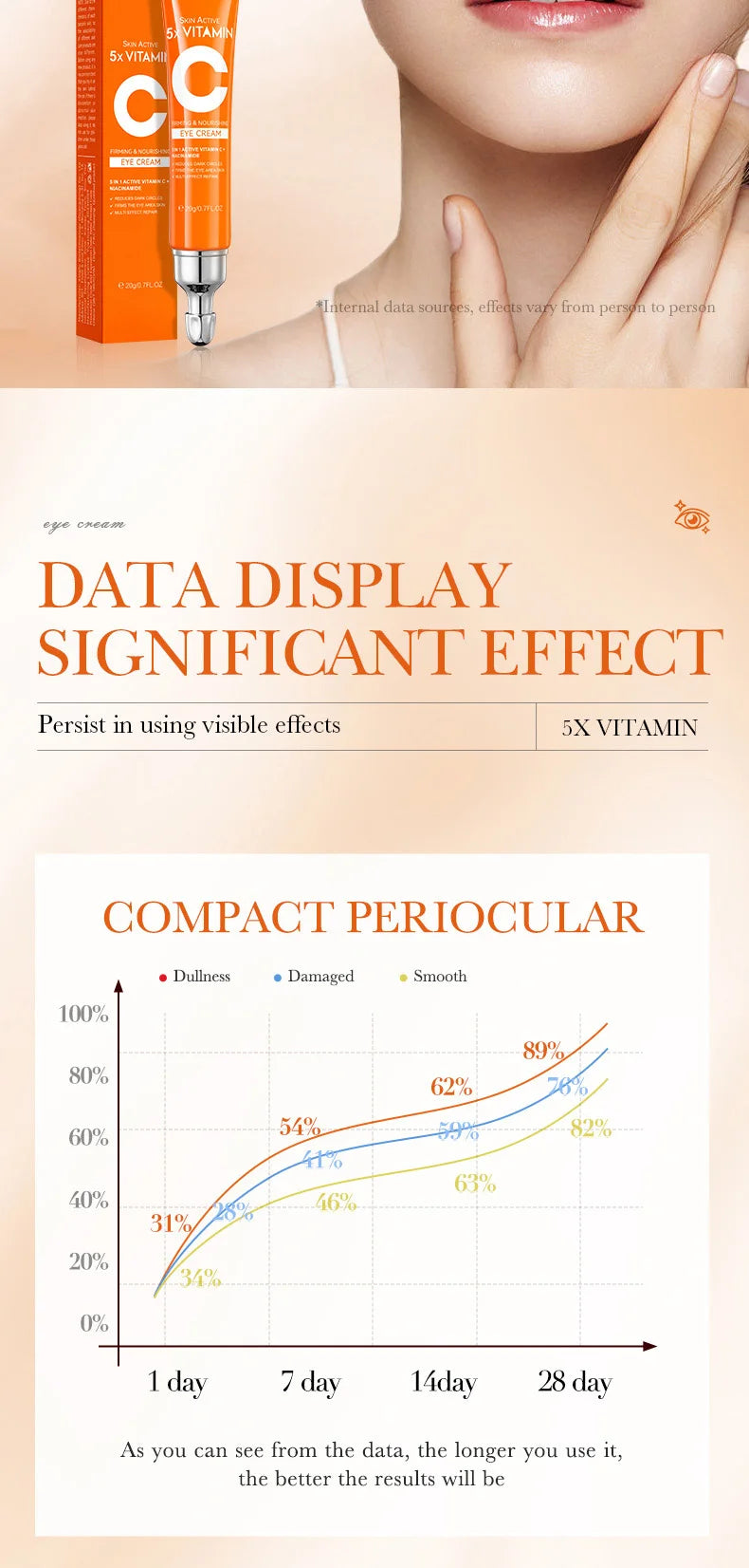 💎 ARDENZIIA™ – SADOER Crème Contour des Yeux à la Vitamine C | Anti-Cernes, Poches & Rides